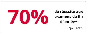 résultats examen 2025 : 70%