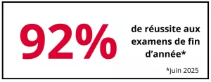 résultats examen 2025 : 92%