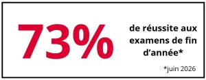 73% de réussite aux examens 2026