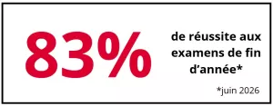 83% de réussite aux examens 2026