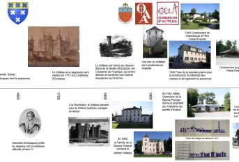 Frise qui illustre l'histoire du campus Saint-Antoine